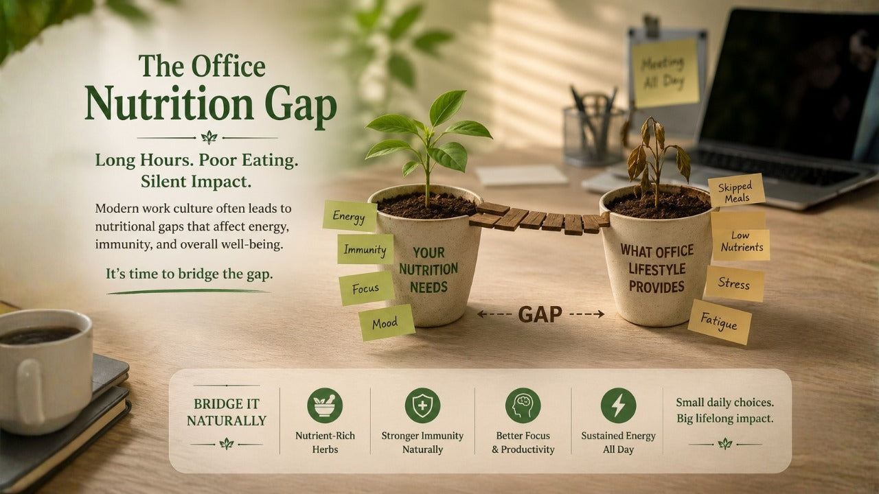 Workplace Wellness Nutrition: The Office Nutrition Gap Model