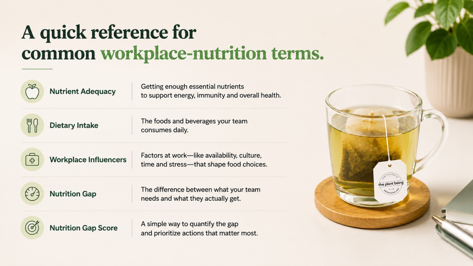 Workplace Nutrition Glossary: Key Terms
